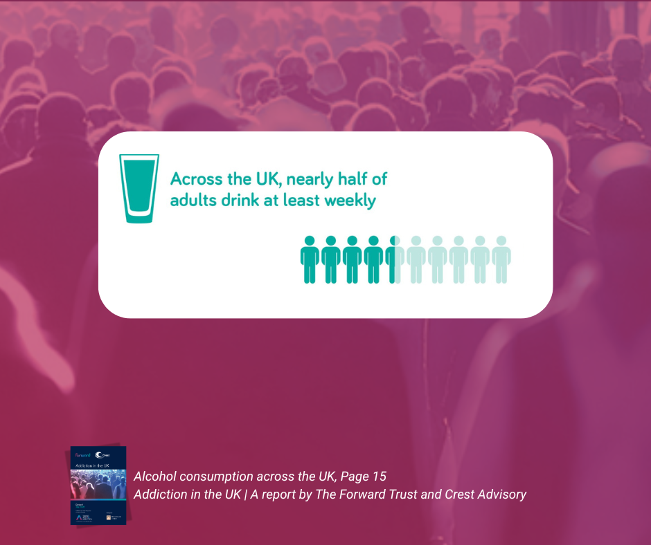 Alcohol consumption across the UK, Page 15 Addiction in the UK | A report by The Forward Trust and Crest Advisory