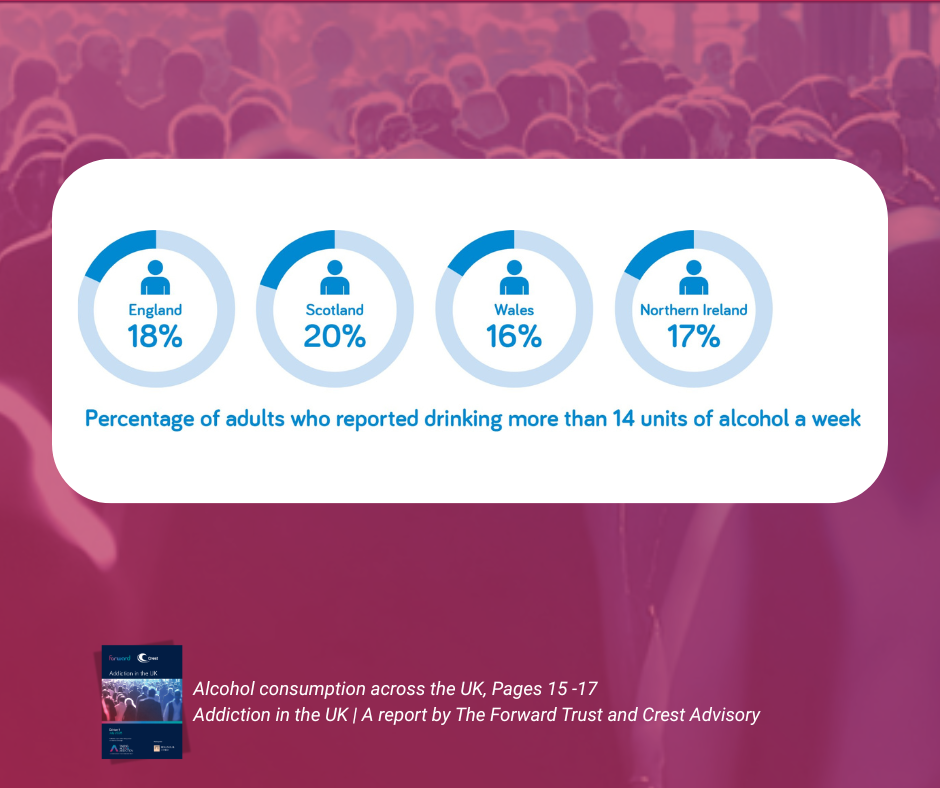 Alcohol consumption across the UK, Pages 15 -17 Addiction in the UK | A report by The Forward Trust and Crest Advisory