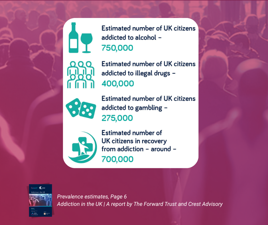 Prevalence estimates, Page 6 Addiction in the UK | A report by The Forward Trust and Crest Advisory